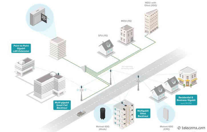 Adtran makes its mmWave FWA move