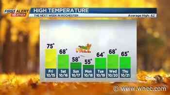 First Alert Weather: Two more mild days, then rain, wind, and thunder arrive Saturday