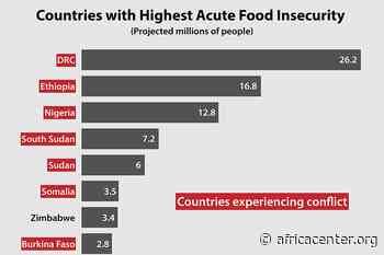 Conflict Drives Record Levels of Acute Food Insecurity in Africa – Africa Center for Strategic Studies - Africa Center for Strategic Studies