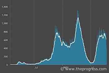BC counts 605 new cases of COVID-19 Wednesday, 4 deaths – Chilliwack Progress - Chilliwack Progress