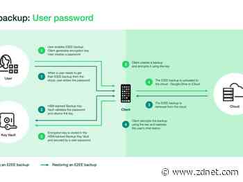 WhatsApp starts slowly rolling out encrypted backups