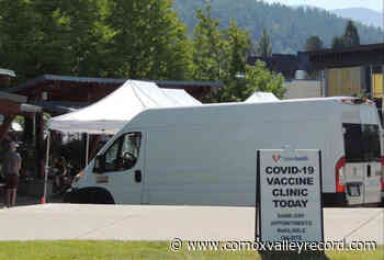 Another 580 COVID-19 cases in BC Thursday, 9 deaths – Comox Valley Record - Comox Valley Record