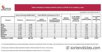 Coronavirus en Soria: Sigue estable la situación pandémica en la provincia - Soria Noticias