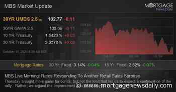MBS Live Morning: Rates Responding To Another Retail Sales Surprise - Mortgage News Daily