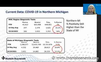 Munson Health system COVID-19 case positivity rate going up, despite lower national trend - Manistee News Advocate