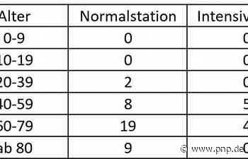 Kliniken Südostbayern: Von grüner Ampel keine Rede mehr - Passauer Neue Presse