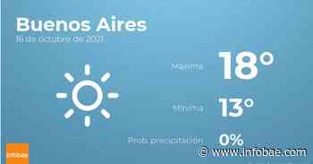 Previsión meteorológica: El tiempo hoy en Buenos Aires, 16 de octubre - Infobae.com