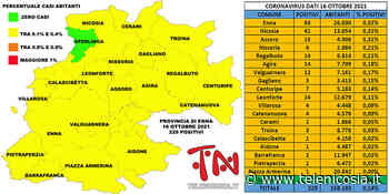 Coronavirus. In provincia di Enna il 16 ottobre i soggetti positivi sono meno di 230 - TeleNicosia - TeleNicosia