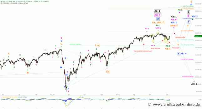 DAX und DJI: Jahresendrallye mit eingeschränktem Potenzial ?