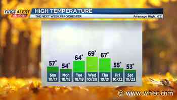 First Alert Weather: Steady rain is changes to lake effect showers