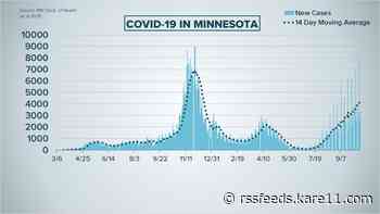 Live updates: MDH reports 3,352 new COVID cases, 28 deaths