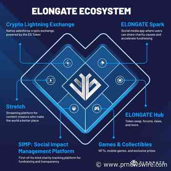 Crypto ELONGATE Officially Reveals Its Tech Roadmap, Wins Award For Best Social Impact Project 2021