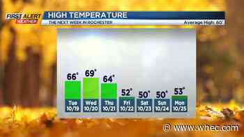 First Alert Weather: Cool Monday but a big warm-up headed our way
