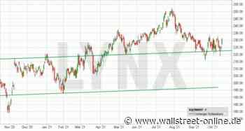 LYNX: Visa und Mastercard: Im Gleichschritt in Richtung Allzeithoch?