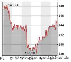 JP Morgan Asset Management: 3 Gründe, warum es in China nicht zu einer Finanzkrise kommen sollte - FinanzNachrichten.de