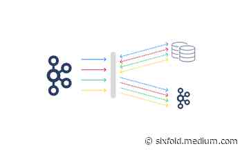 Bringing Kafka based architecture to the next level using simple PostgreSQL tables - Medium