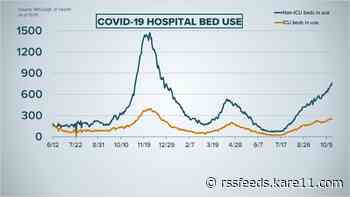 Live updates: Daily COVID hospitalizations top 1,000 in Minnesota, another 29 lives lost