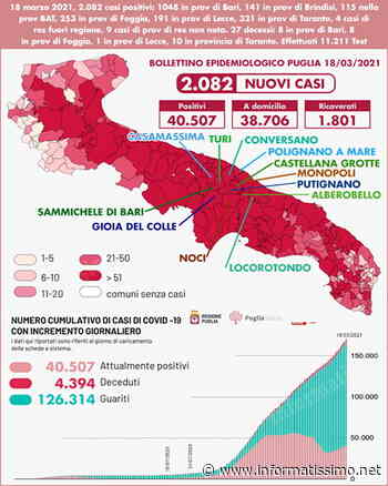 Putignano - Aggiornamento Covid: i contagi tornano a salire - Putignano Informatissimo
