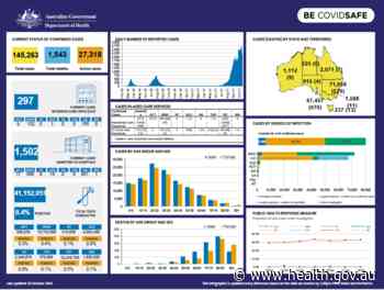 Coronavirus (COVID-19) at a glance – 18 October 2021 - Australian Government Department of Health