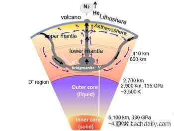 Challenging the Big Bang Puzzle of Heavy Elements: Earth Factories Creating Elements From Nuclear Transmutation