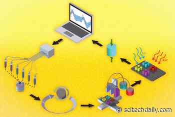 MIT Uses AI To Accelerate the Discovery of New Materials for 3D Printing