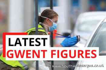 733 new Covid cases in Gwent and 10 deaths in Wales - South Wales Argus