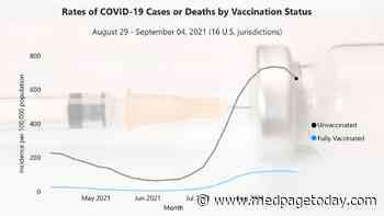 CDC Now Reports COVID Cases and Deaths by Vax Status