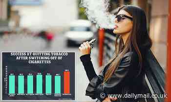 Smokers who switch to e-cigs are 10% more likely to relapse and use cigarettes again