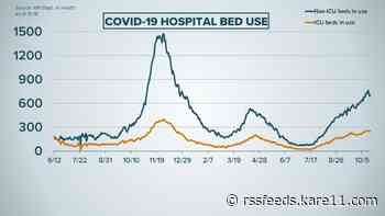 Live updates: COVID hospitalizations trend down slightly, 21 more deaths reported