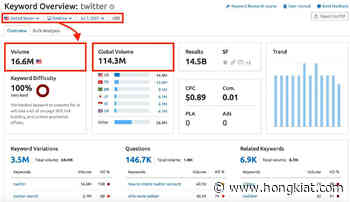 Why Choose SEMrush Over Any Other SEO Tool