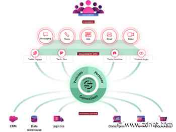 Twilio launches Twilio Engage, eyes marketing automation