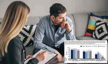 A FIFTH of US adults received mental health treatment in 2020 during the Covid pandemic