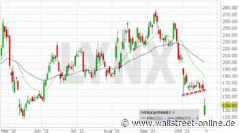 LYNX: Novavax: Was ist da passiert? – Bärenalarm!
