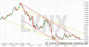 LYNX: TUI: -30% in 10 Tagen. Hört das auch wieder auf?