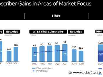 AT&T reports strong Q3 net adds, strong smartphone sales
