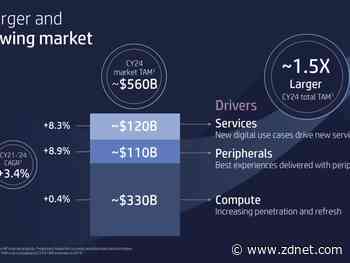 HP lays out growth plans as hybrid office drives PC demand, Instant Ink expansion