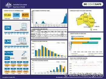Coronavirus (COVID-19) at a glance – 21 October 2021 - Australian Government Department of Health
