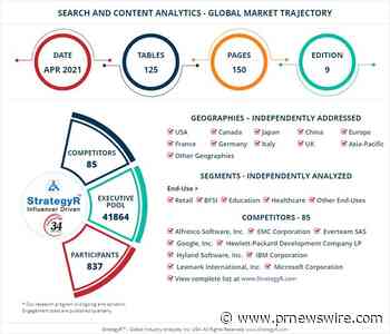 With Market Size Valued at $14.2 Billion by 2026, it`s a Healthy Outlook for the Global Search and Content Analytics Market