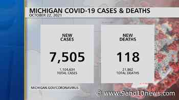 Michigan Health Officials Report 7505 Coronavirus Cases, 118 Deaths - 9 & 10 News - 9&10 News