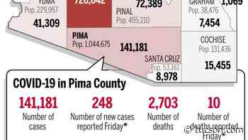 Coronavirus cases in Arizona, mapped by county: Oct. 22 - Arizona Daily Star