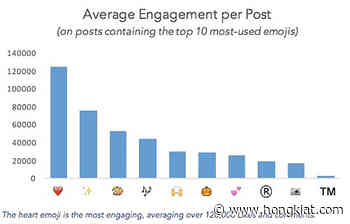 6 Instagram Marketing Hacks to Grow Your Business