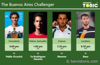 PREDICTION, PREVIEW, H2H: Cerundolo, Pablo Patino-Samudio, Cuevas and Londero to play on CANCHA CENTRAL on ... - Tennis Tonic