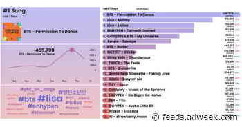 Billboard Hot Trending Songs Powered by Twitter Chart Debuts