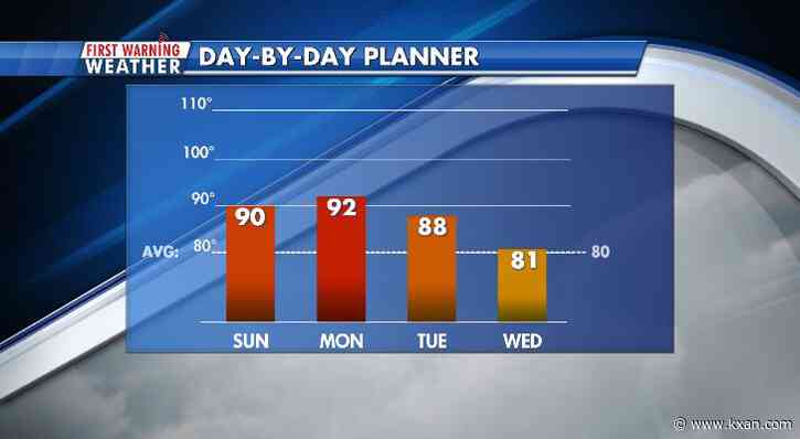 Summertime heat ahead of strong, midweek cold front