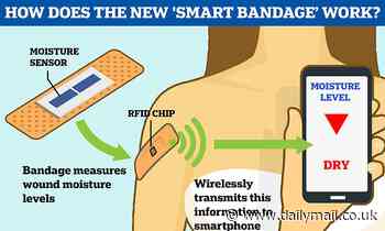 New 'smart bandage' tells doctors when a wound has healed