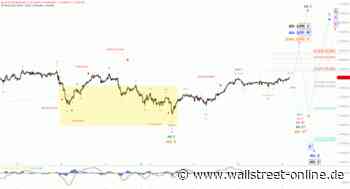 Elliott Wellen Analyse: DAX rast im Schneckentempo