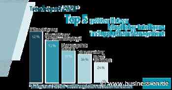 Supply Chain Management-Studie von INFORM zeigt Aufwärtstrend in der Digitalisierung - business-on.de