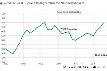 BC emissions, carbon tax keep rising as Ottawa rules catch up – Nelson Star - Nelson Star