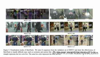 ByteDance Proposes An Impressive Multi-Object Tracking Architecture - MarkTechPost