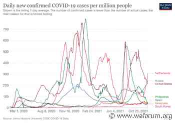 COVID-19: Top news stories about the coronavirus pandemic on 26 October - World Economic Forum